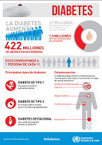 WHD16_infograhics_facts_ES