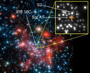  Image of the galactic centre. For the interferometric GRAVITY observations the star IRS 16C was used as a reference star, the actual target was the star S2. The position of the centre, which harbours the (invisible) black hole known as Sgr A*,with 4 million solar masses, is marked by the orange cross. Crédito: ESO/MPE/S. Gillessen et al.